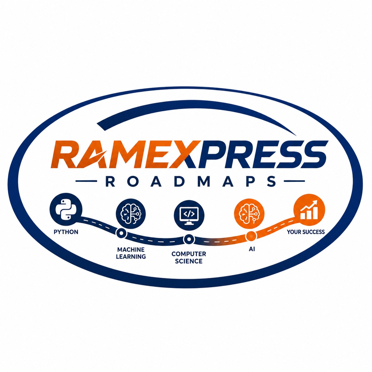 RameXpress Roadmaps